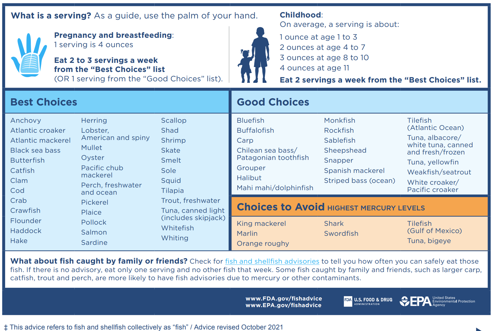 FDA advice about eating fish — chart showing recommended and limited consumption species for pregnant women and children